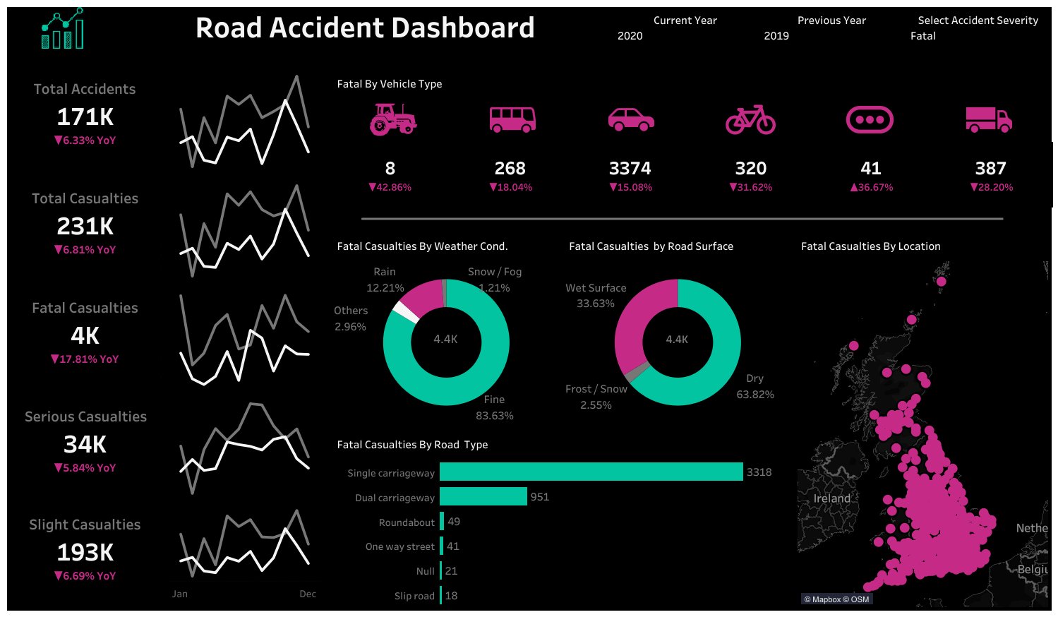 Accident Analysis Dashboard (Tableau)